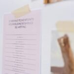 digital branding strategy development